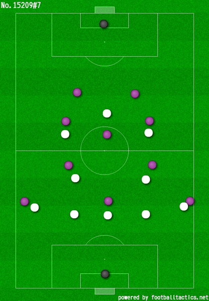 ［図1］SBが中に絞ったシティの4-3-3（紫）と守備時に5-2-3となるリヨン（白）【図：著者提供】