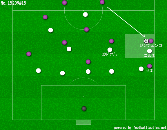 ［図4-2］実際にはリヨンの右ウイングを務めるコルネが下がって対応するため、ジンチェンコからサネへのパスコースは消される【図：著者提供】