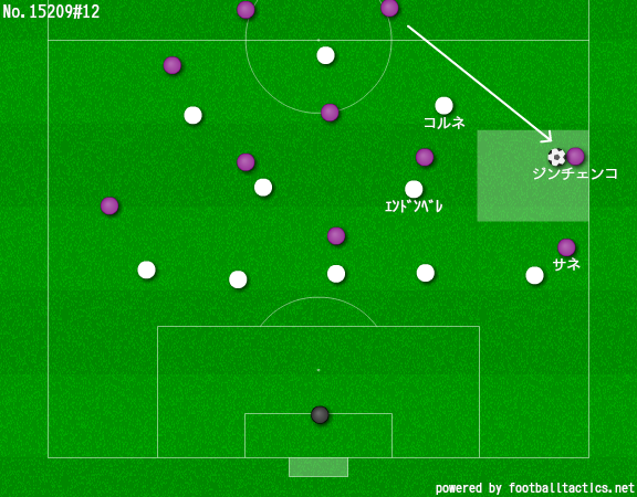 ［図4-1］シティの左SBジンチェンコは中へ絞らず、タッチライン際に開けばパスを受けることはできる【図：著者提供】