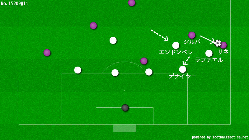 ［図3-2］次にボランチのエンドンベレが横にスライドし、シティのアタッカーをサイドへ封じ込める【図：著者提供】