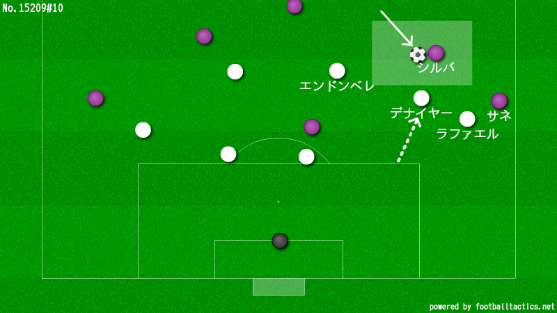 ［図3-1］シティのシルバにパスが入ると、リヨン3バック右のデナイヤーが前進して止める【図：著者提供】