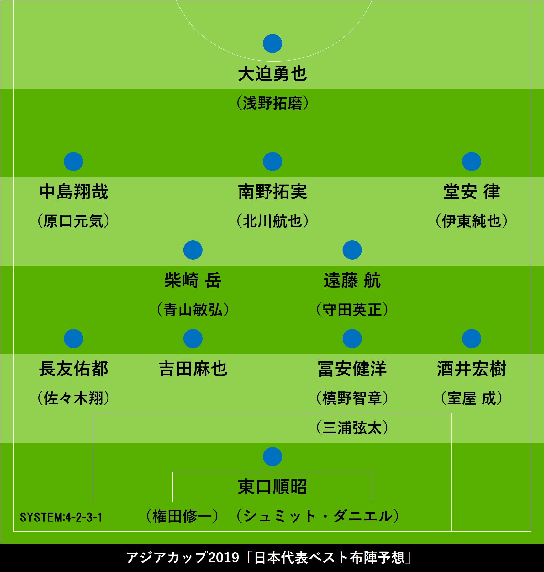 アジアカップ「日本代表ベスト布陣予想」【画像:Football ZONE web】