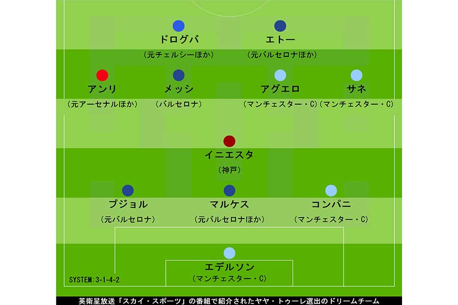 ヤヤ・トゥーレ選出のドリームチーム【画像：Football ZONE web】