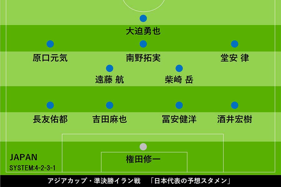 アジアカップ・準決勝イラン戦　「日本代表の予想スタメン」【画像：Football ZONE web】