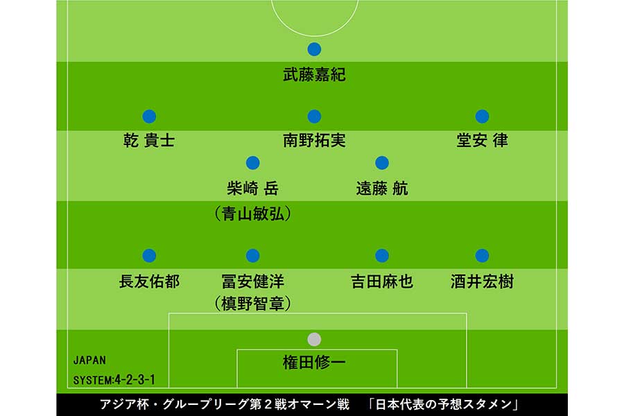 アジア杯・グループリーグ第2戦オマーン戦　「日本代表の予想スタメン」【画像：Football ZONE web】