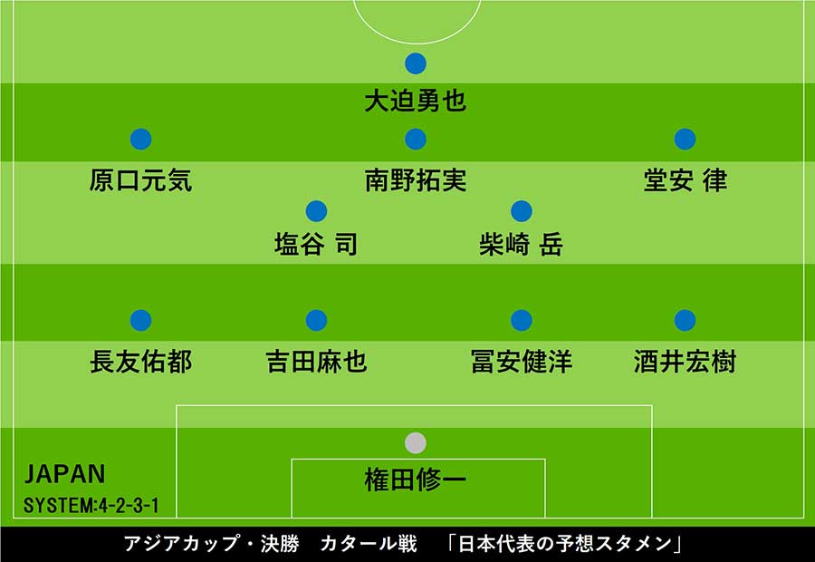 アジアカップ・決勝　カタール戦「日本代表の予想スタメン」【画像：Football ZONE web】