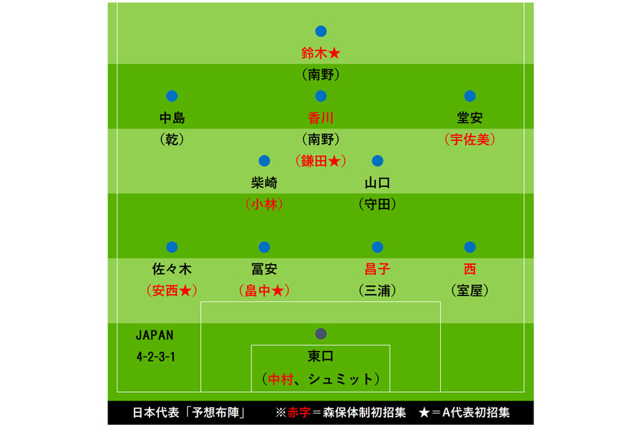 日本代表「3月シリーズ予想布陣」【画像:Football ZONE web】