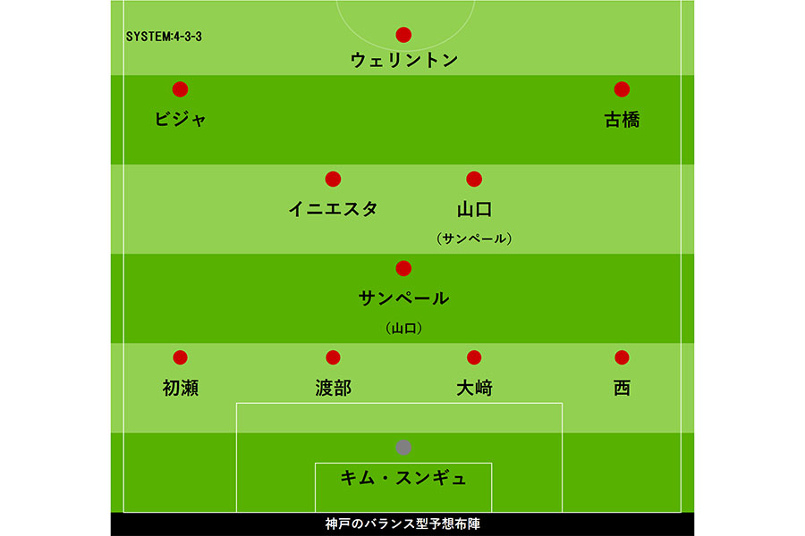 バランス型：ポドルスキを外し、高さのあるウェリントンをCF、ビジャをウイング起用。