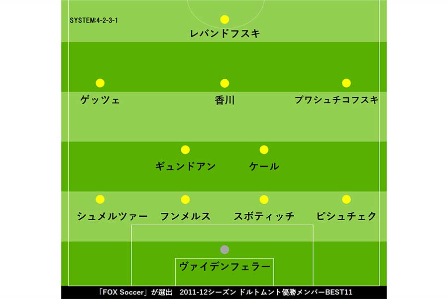 香川も堂々選出 ドルトムント 最後のリーグ優勝の 最強11人 を海外メディア厳選 フットボールゾーン