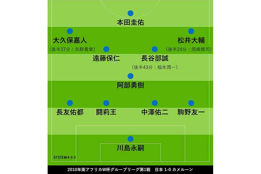 歴代w杯初戦の教訓 割り切り が生んだ史上初の白星発進 カメルーン撃破で得た追い風と確信 フットボールゾーン