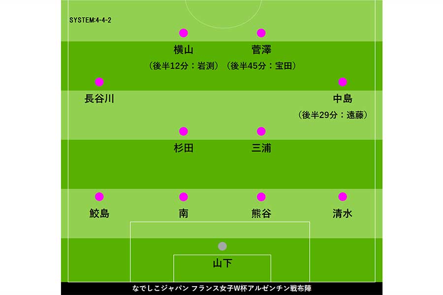 なでしこジャパン、フランス女子W杯アルゼンチン戦布陣【写真：Football ZONE web】