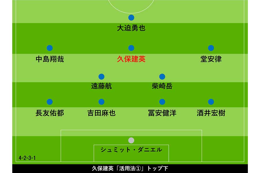 久保建英「活用法①」トップ下【画像：Football ZONE web】