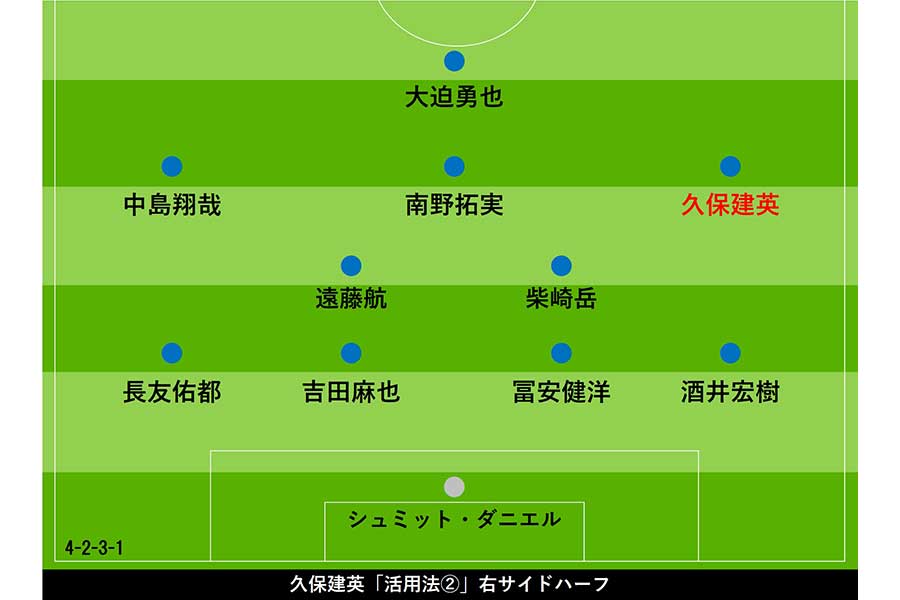 久保建英「活用法②」右サイドハーフ【画像：Football ZONE web】