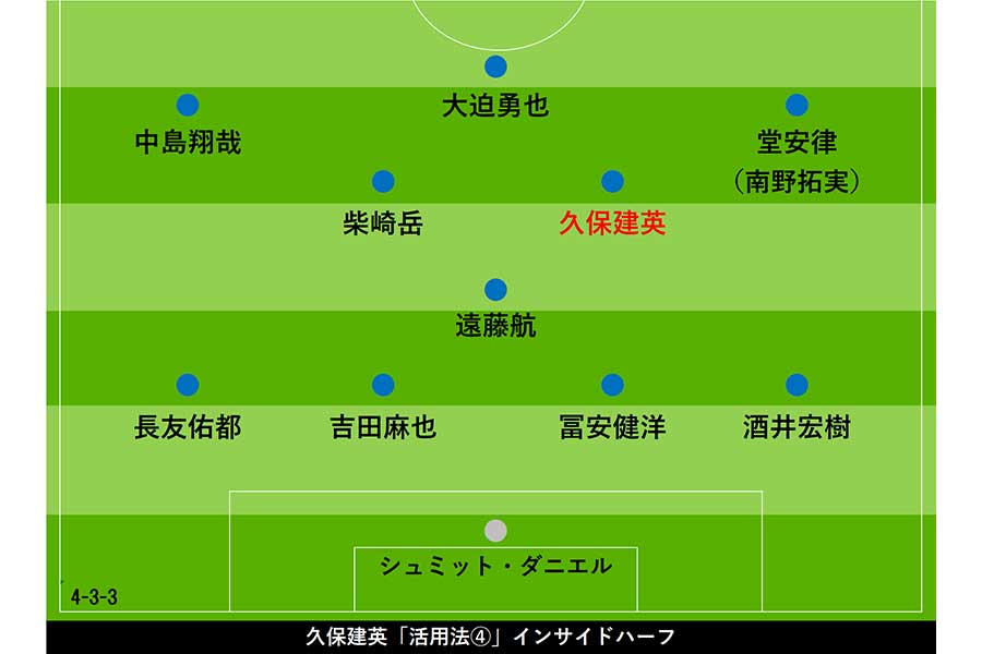 久保建英「活用法④」インサイドハーフ【画像：Football ZONE web】