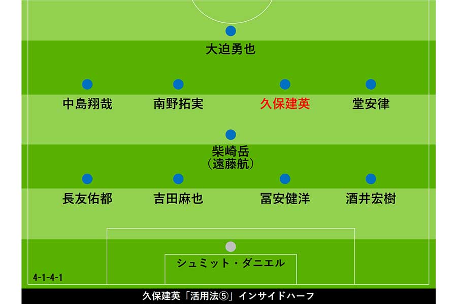 久保建英「活用法⑤」インサイドハーフ【画像：Football ZONE web】