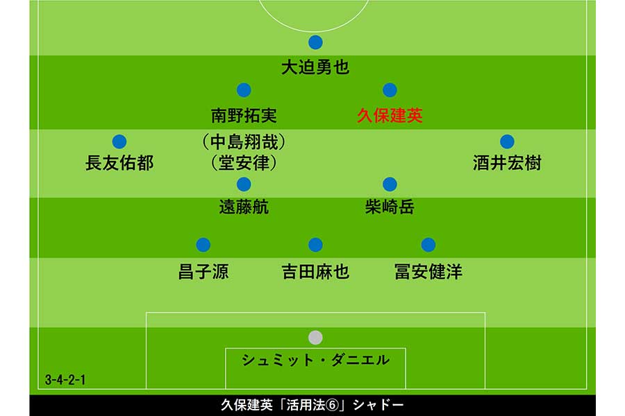 久保建英「活用法⑥」シャドー【画像：Football ZONE web】