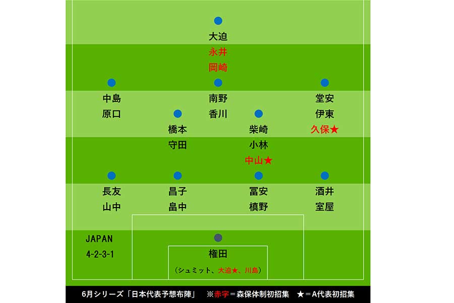 日本代表 6月シリーズ予想布陣 10番 香川 初選出の18歳mf久保の起用は フットボールゾーン