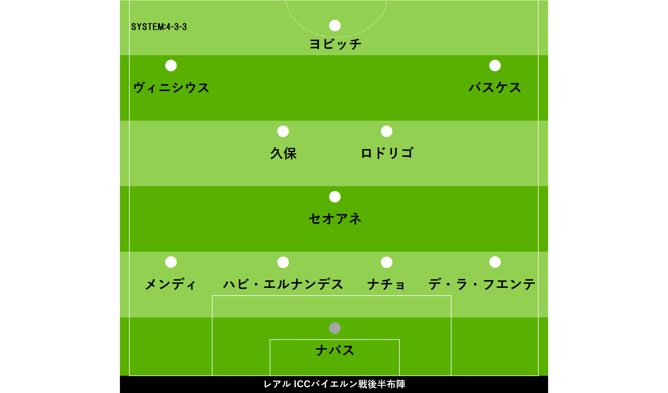 久保建英がレアルデビュー Iccバイエルン戦の後半から出場 好機演出も1 3で敗戦 Football Zone Web フットボールゾーンウェブ 久保建英がレアルデビュー Iccバイエルン戦の後半から出場 好機演出も1 3で敗戦 Football Zone Web フットボールゾーンウェブ