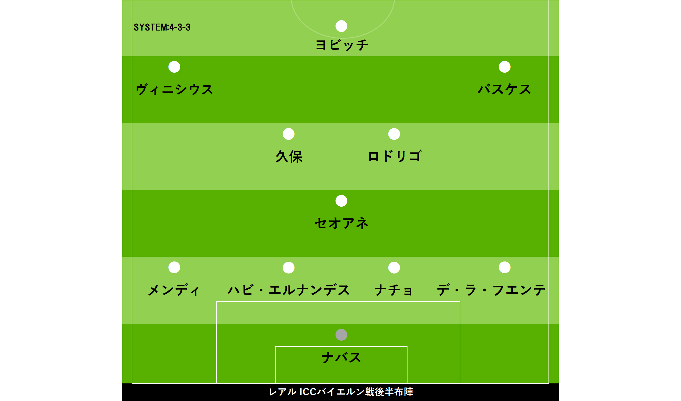 後半からの出場で実戦デビューを飾ったMF久保建英【画像：Football ZONE web】