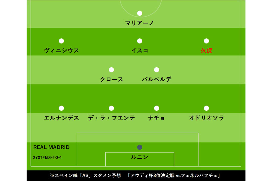 アウディ杯フェネルバフチェ戦予想先発【画像：Football ZONE web】