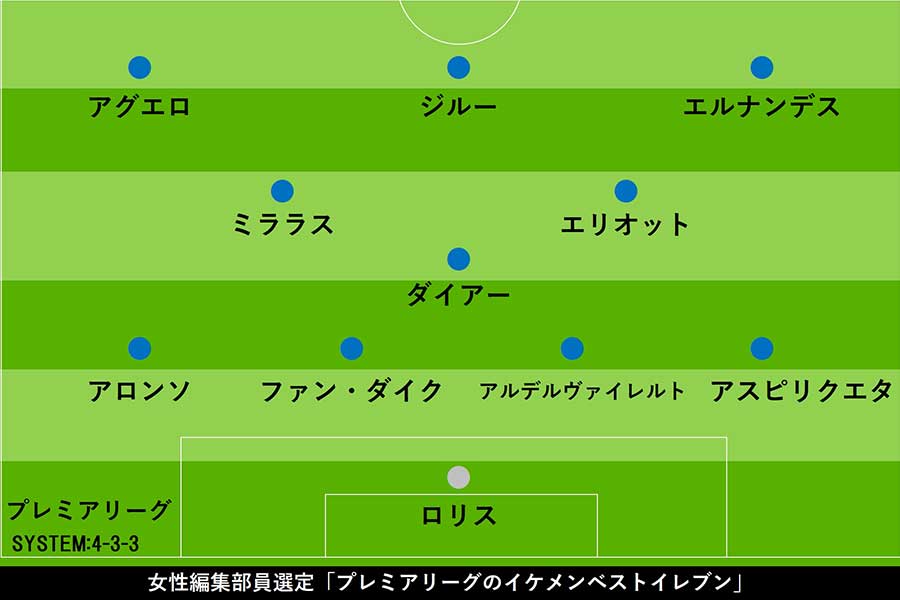 プレミアリーグ「イケメンベスト11」を厳選【画像：Football ZONE web】