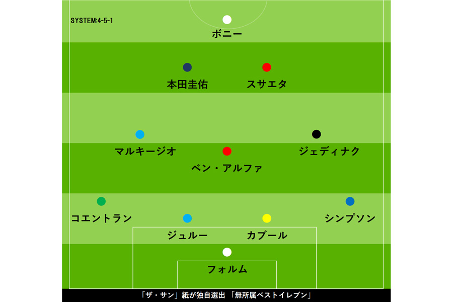 英紙「ザ・サン」選出、「無所属ベスト11」【画像：Football ZONE web】