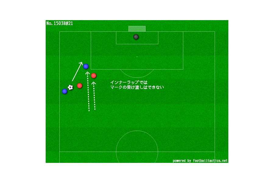 ［図2］インナーラップ【図：著者提供】