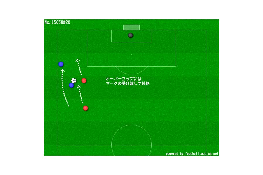 ［図1］オーバーラップ【図：著者提供】