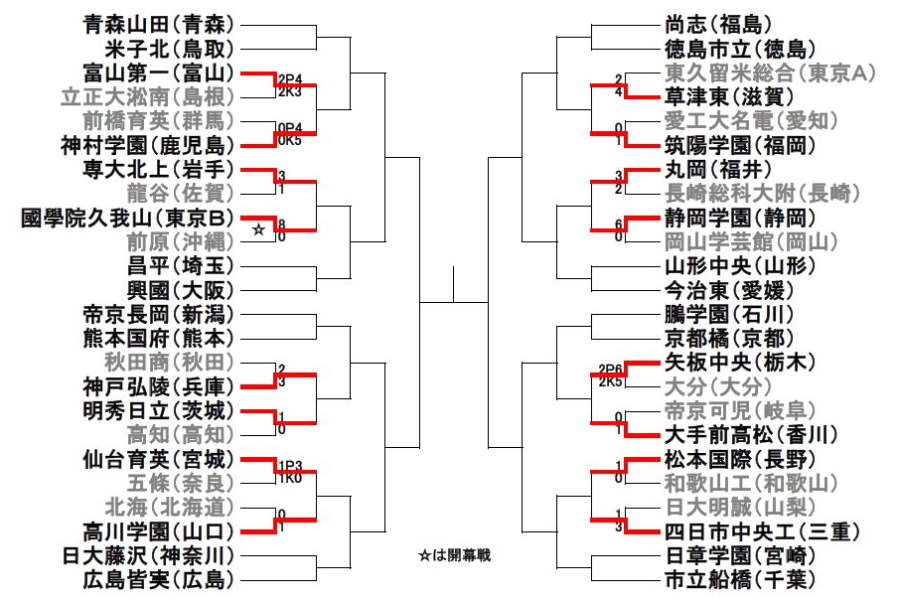 12月31日試合結果一覧【画像：Football ZONE web】