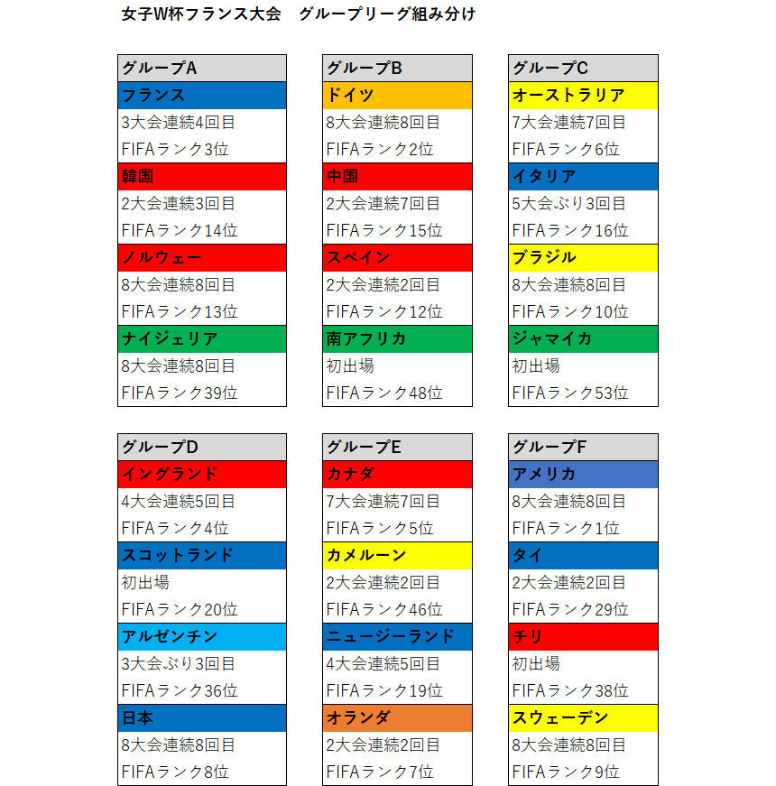 フランス女子w杯 最もタフな組 の対戦3カ国監督が語るなでしこジャパンの印象は フットボールゾーン 5