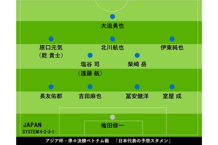 準々決勝ベトナム戦　「日本代表の予想スタメン」【画像：Football ZONE web】