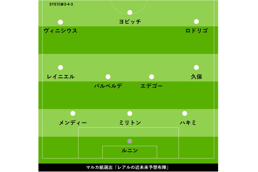 マルカ選出のレアルの“近未来スタメン”予想【画像：Football ZONE web】