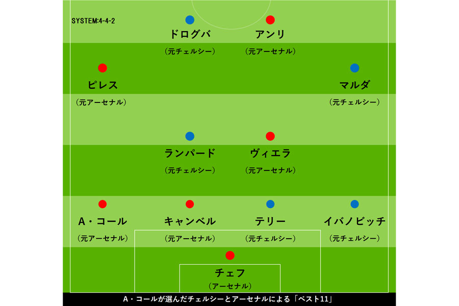 アシュリー・コール選出、アーセナルとチェルシーの2クラブの選手からなる歴代ベスト11【画像：Football ZONE web】