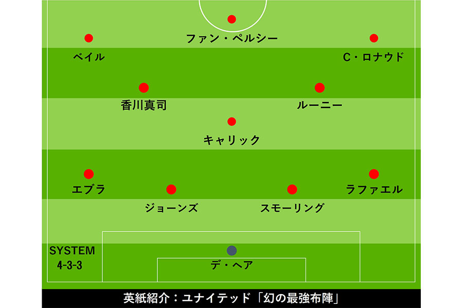 マンチェスター・ユナイテッドの幻の最強布陣とは…？【画像：Football ZONE web】