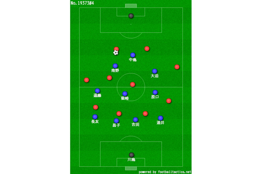 ［図2］2018年ロシアW杯での日本代表の守り方【画像：著者提供】