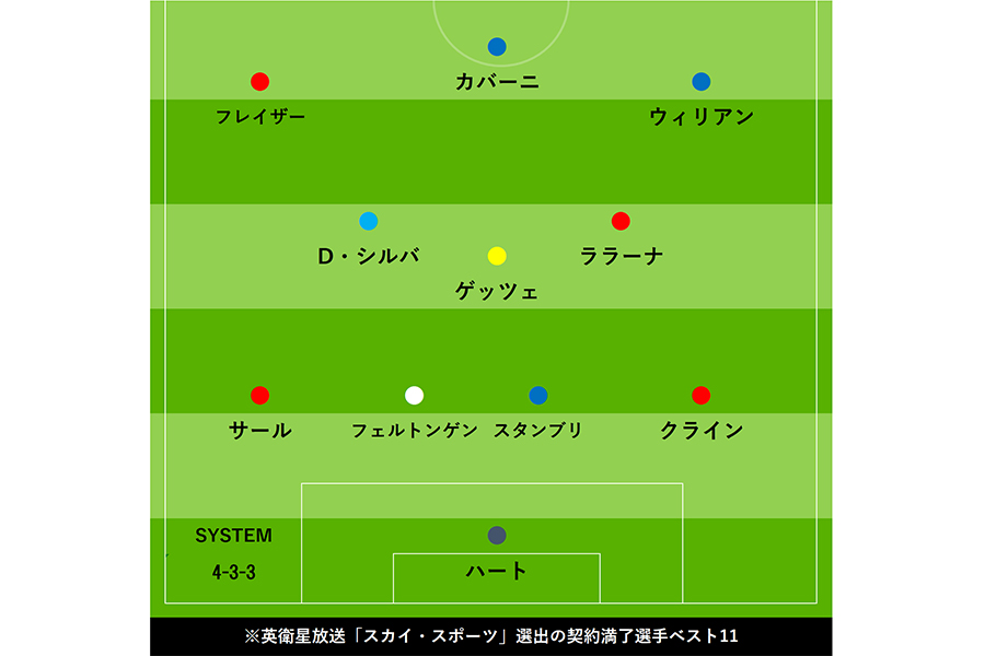 今季限りで契約満了ベストイレブン【画像：Football ZONE web】