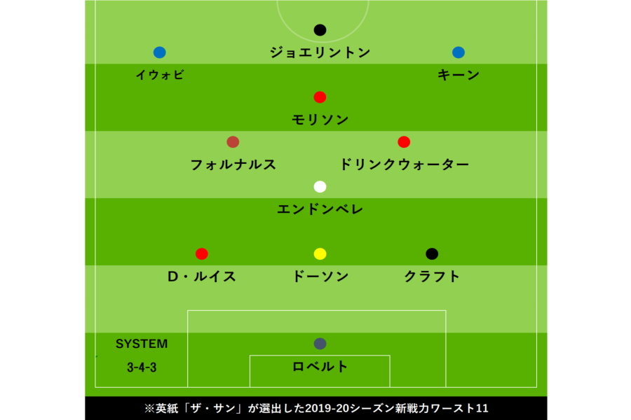 【画像：Football ZONE web】