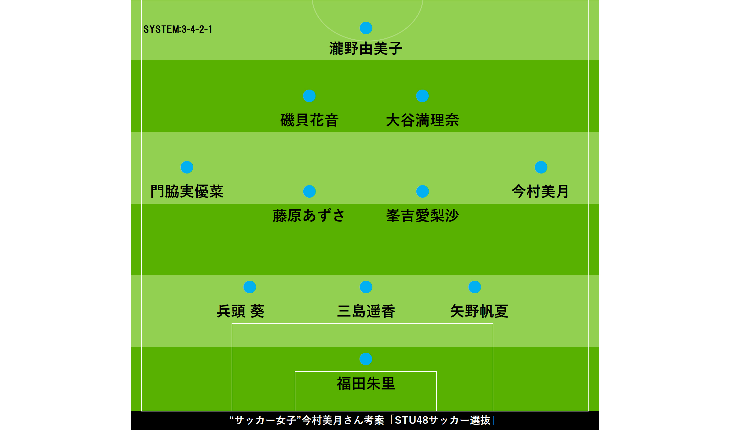 今村さんが選出した“STU48最強イレブン”【画像：Football ZONE web】