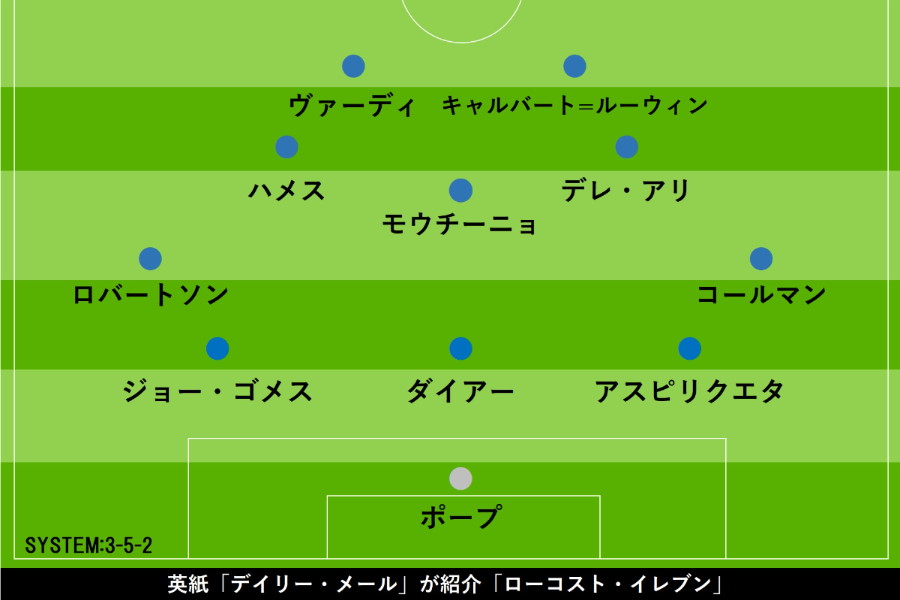 【画像：Football ZONE web】