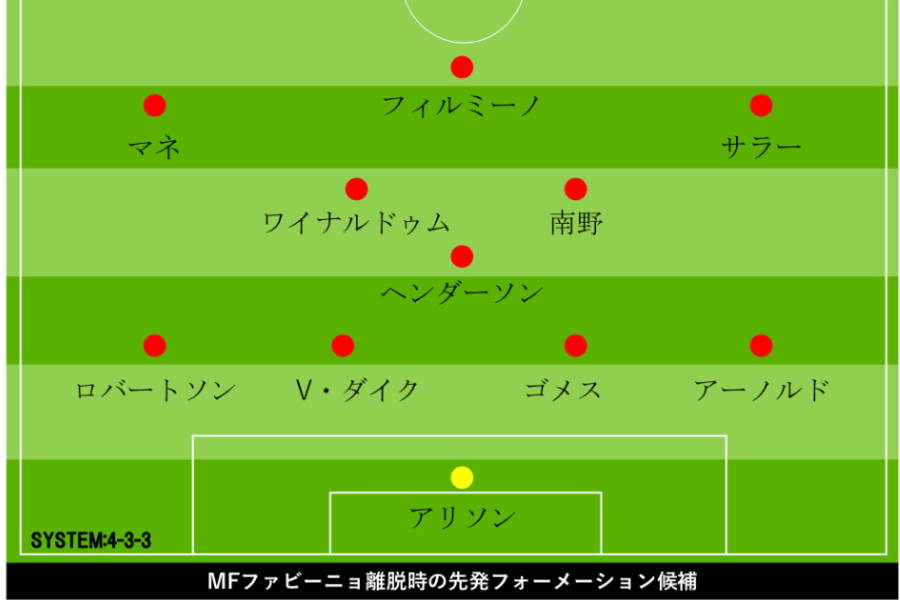 リバプールの 弱点 から逆算 南野拓実が 最も出場機会を得られる ポジションは フットボールゾーン 2