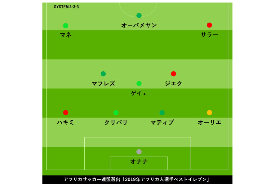 アフリカ人選手のベストイレブン【画像：Football ZONE web】