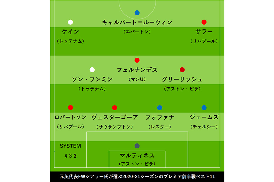 【画像：Football ZONE web】