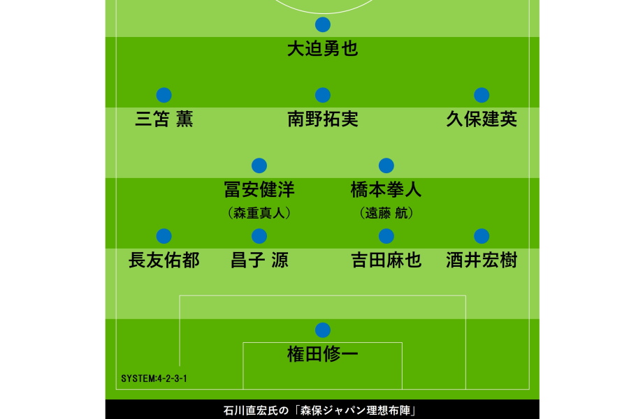 石川直宏氏が考えた「理想布陣」【画像：Football Zone web】