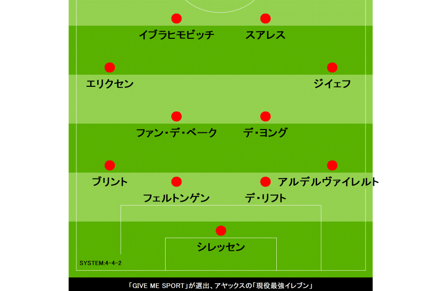 豪華なベストイレブン【画像:Football Zone web】