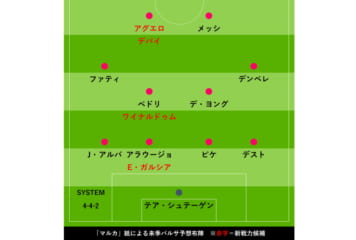 リーガのサッカーニュース 速報 フットボールゾーン