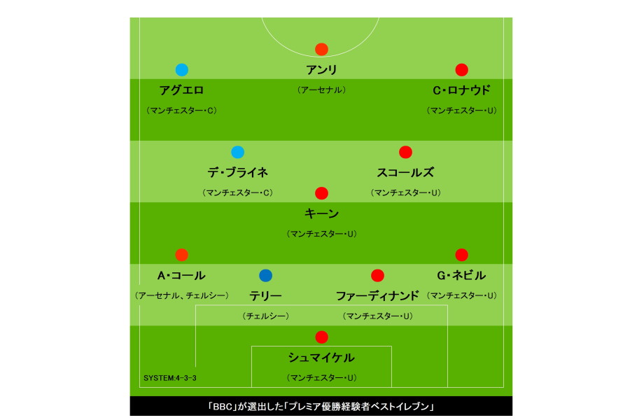 【画像：Football ZONE web】