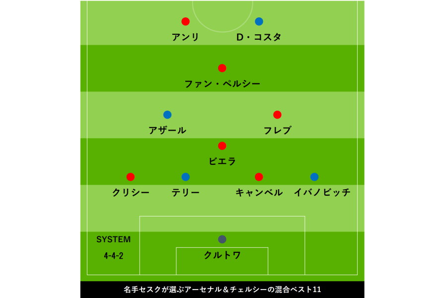 セスクが2チームを組み合わせた夢のベストイレブンを選出した【画像：Football ZONE web】