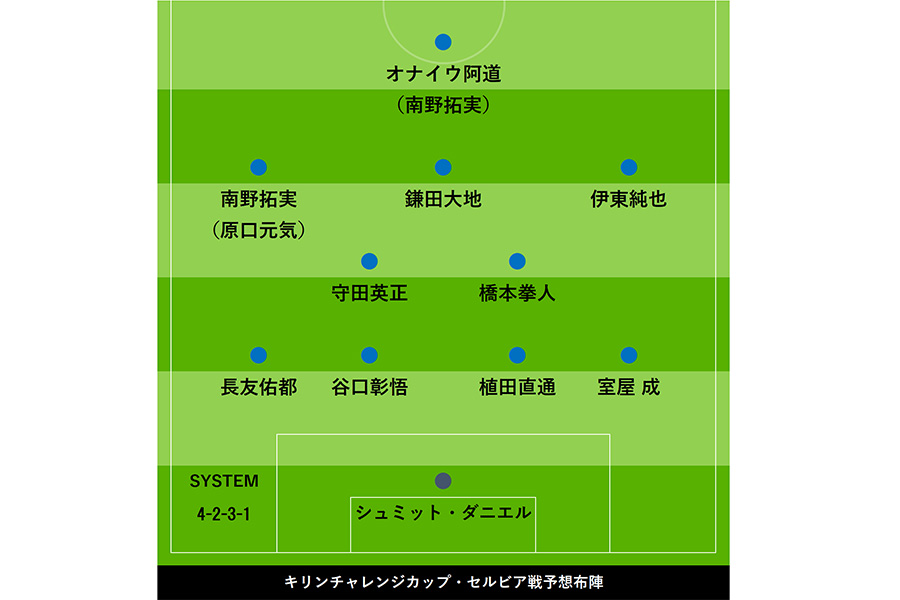 セルビア戦の予想スタメン　ゼロトップもテスト？【画像：Football ZONE web】