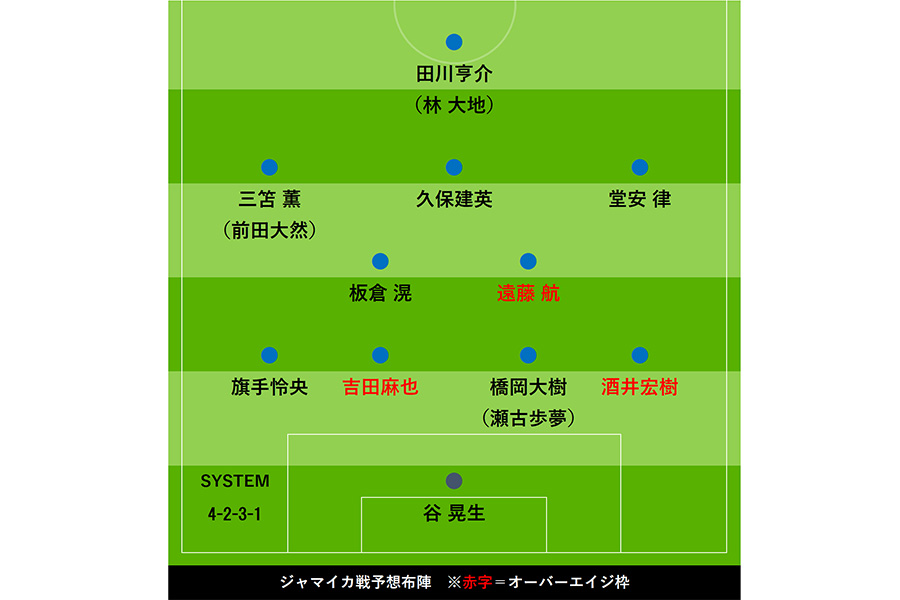 U-24日本代表のジャマイカ戦、予想布陣図【画像：Football ZONE web】