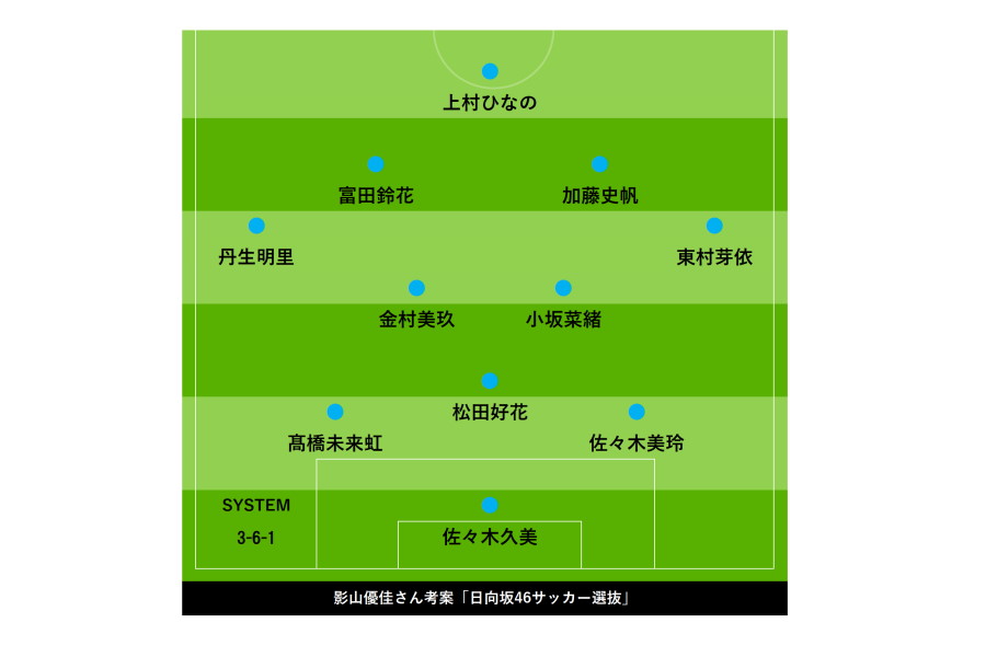 【画像：Football ZONE web】